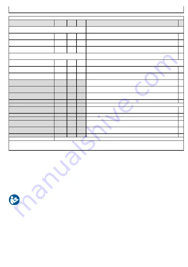 NEO TOOLS 90-093 Manual Download Page 64