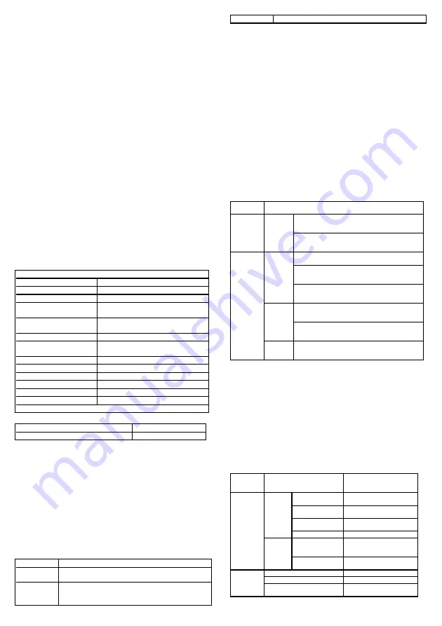 NEO TOOLS 90-161 Original Operating Manual Download Page 21