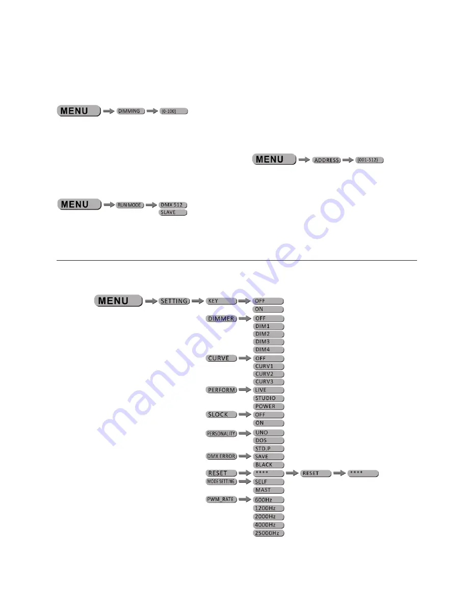 NEO ELIPSOLED 3100 MAX Скачать руководство пользователя страница 14