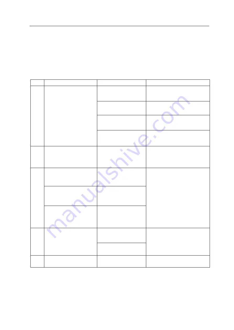 NeoBiotech N10 Series Operation Manual Download Page 18