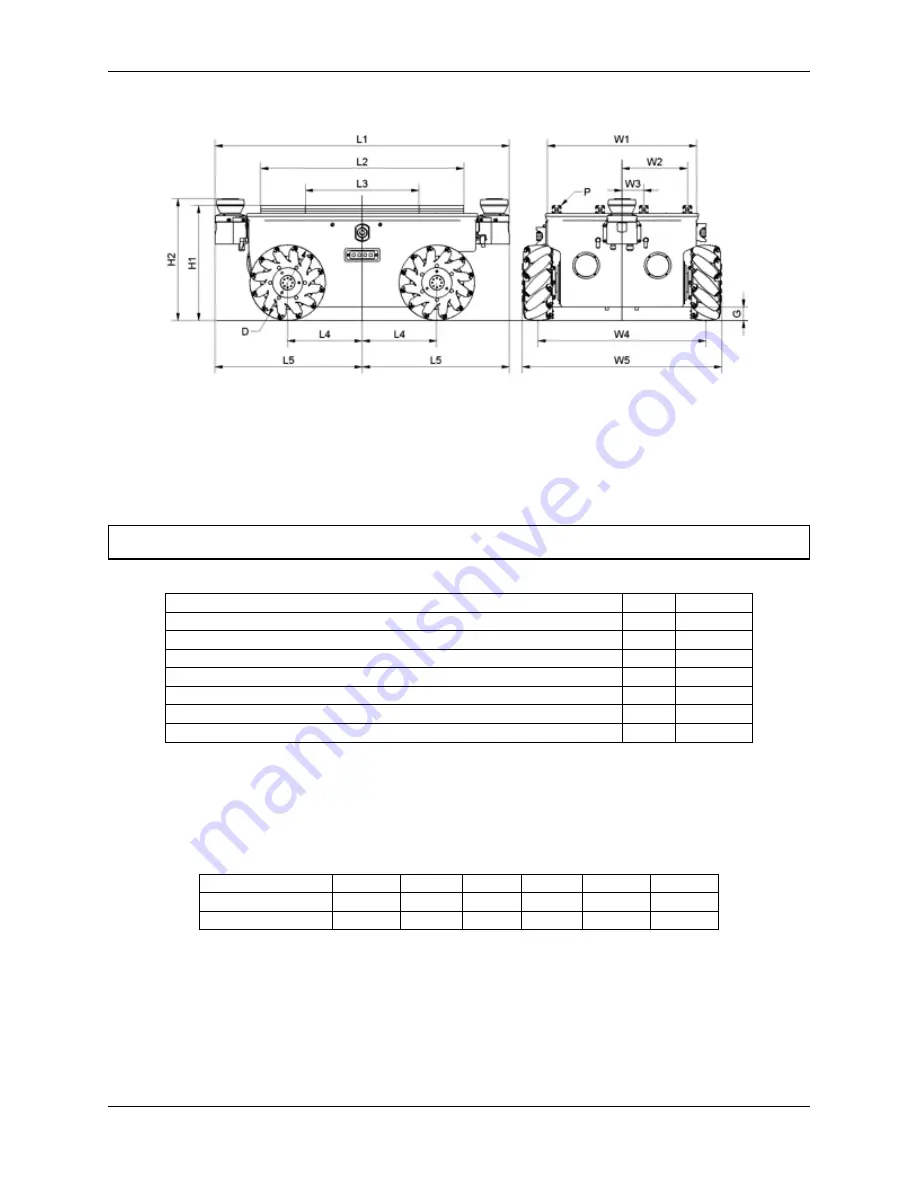 neobotix MPO-500 Manual Download Page 9