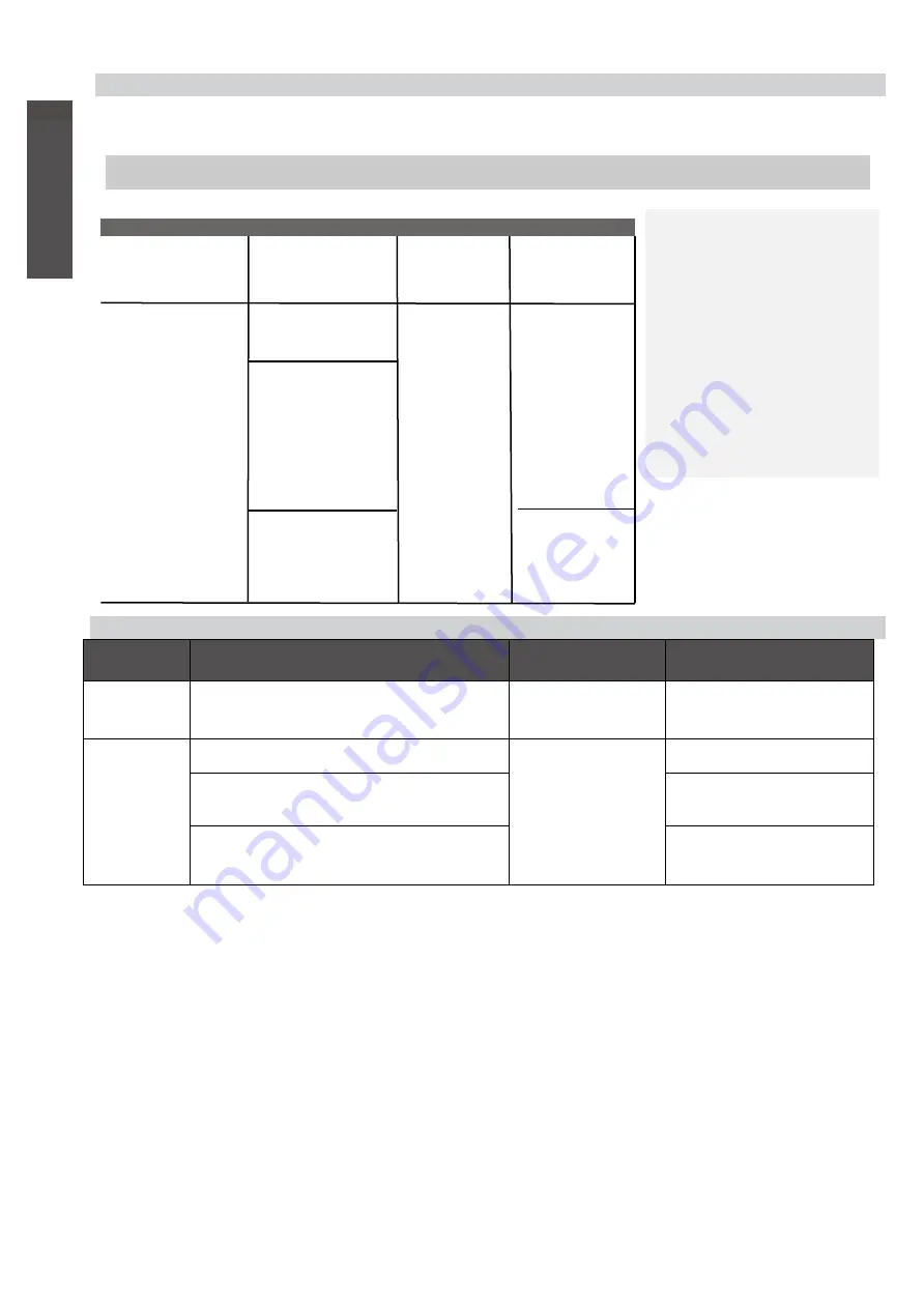 Neoclima Therminator 3.2 Series Owner'S Manual & Installation Manual Download Page 7