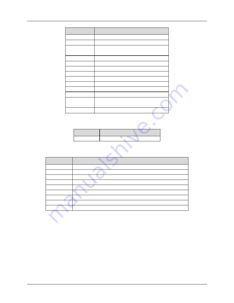 NeoMedia Encoder PDF417 Installation Manual Download Page 19