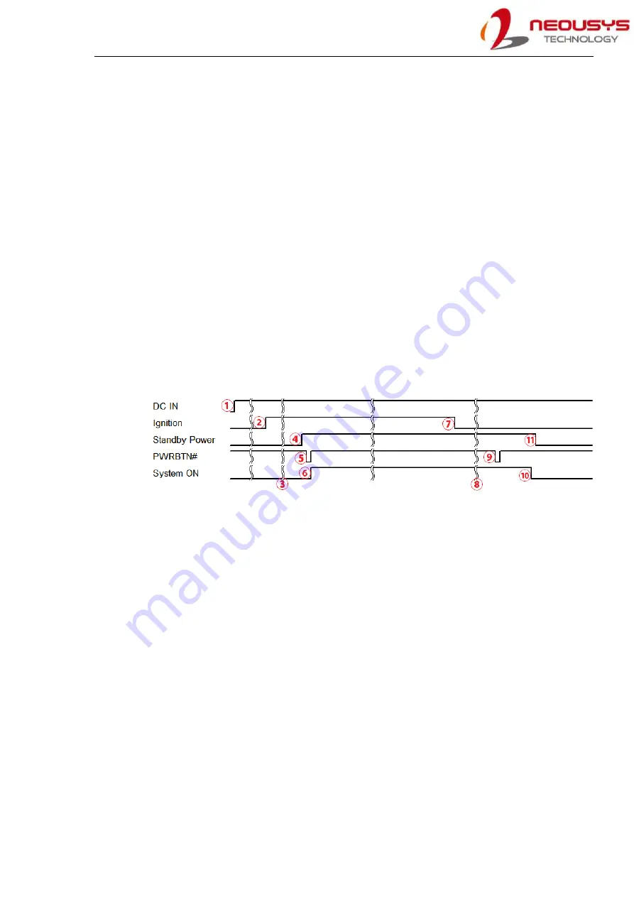 Neousys Technology NRU Series User Manual Download Page 56