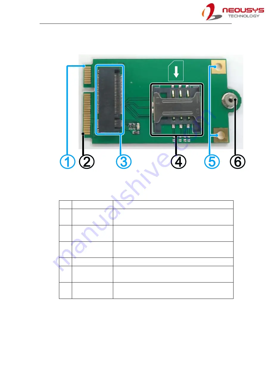 Neousys Technology NSIO-LTE-7455 Скачать руководство пользователя страница 15