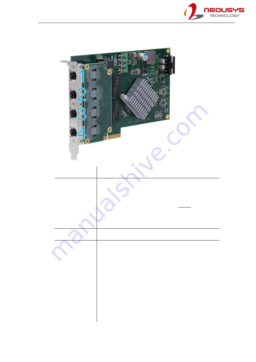 Neousys Technology PCIe-PoE312M User Manual Download Page 31