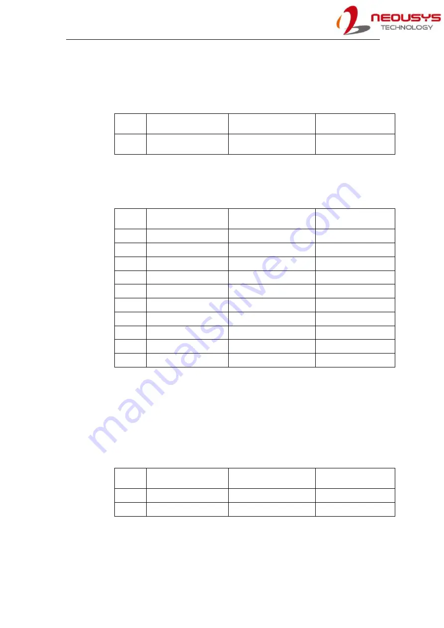 Neousys Technology POC-551VTC Series User Manual Download Page 76