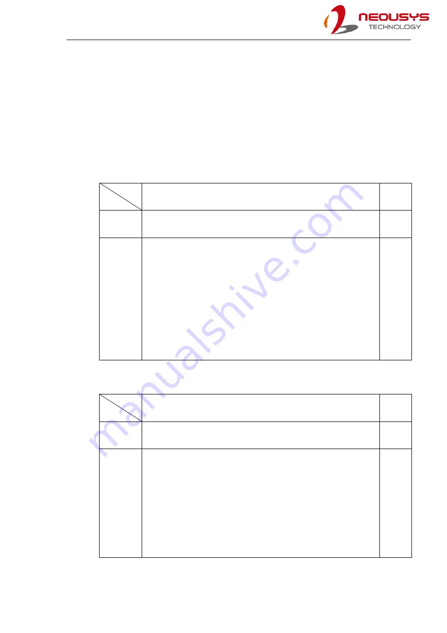 Neousys Nuvo-7160GC Series Скачать руководство пользователя страница 22