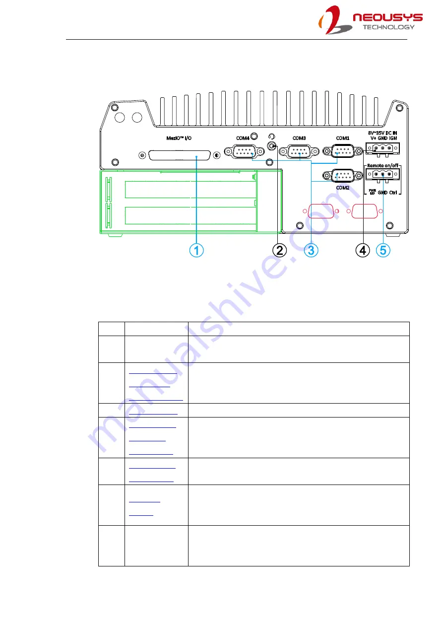 Neousys Nuvo-7160GC Series Скачать руководство пользователя страница 33