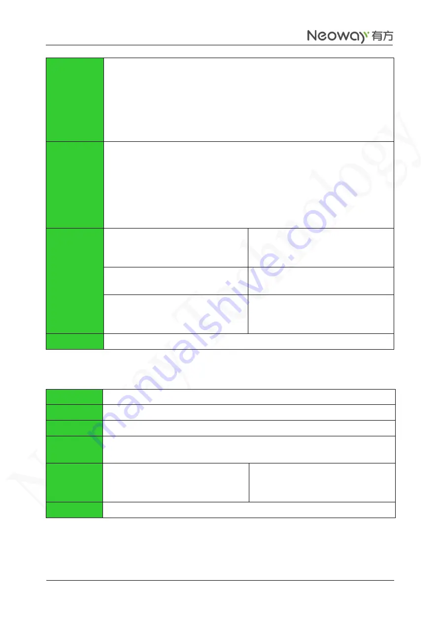 Neoway M590E Manual Download Page 10