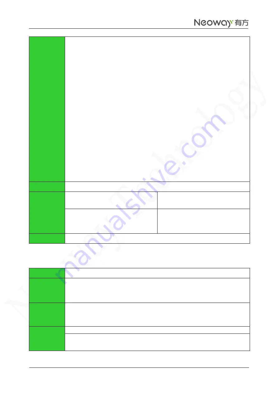 Neoway M590E Manual Download Page 12