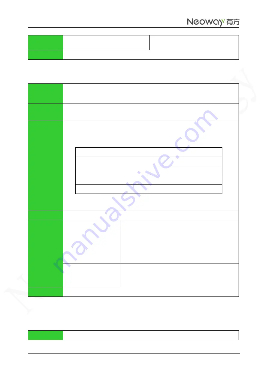 Neoway M590E Manual Download Page 32