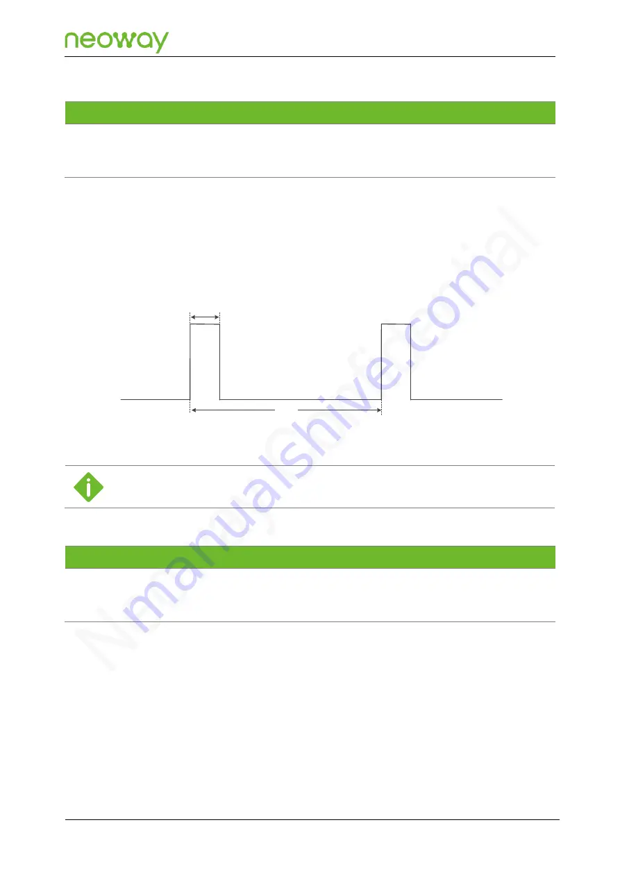 Neoway N58 Hardware User'S Manual Download Page 62