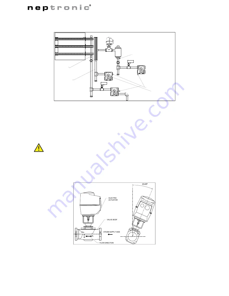 Neptronic SKD Series Installation Instructions And User Manual Download Page 18