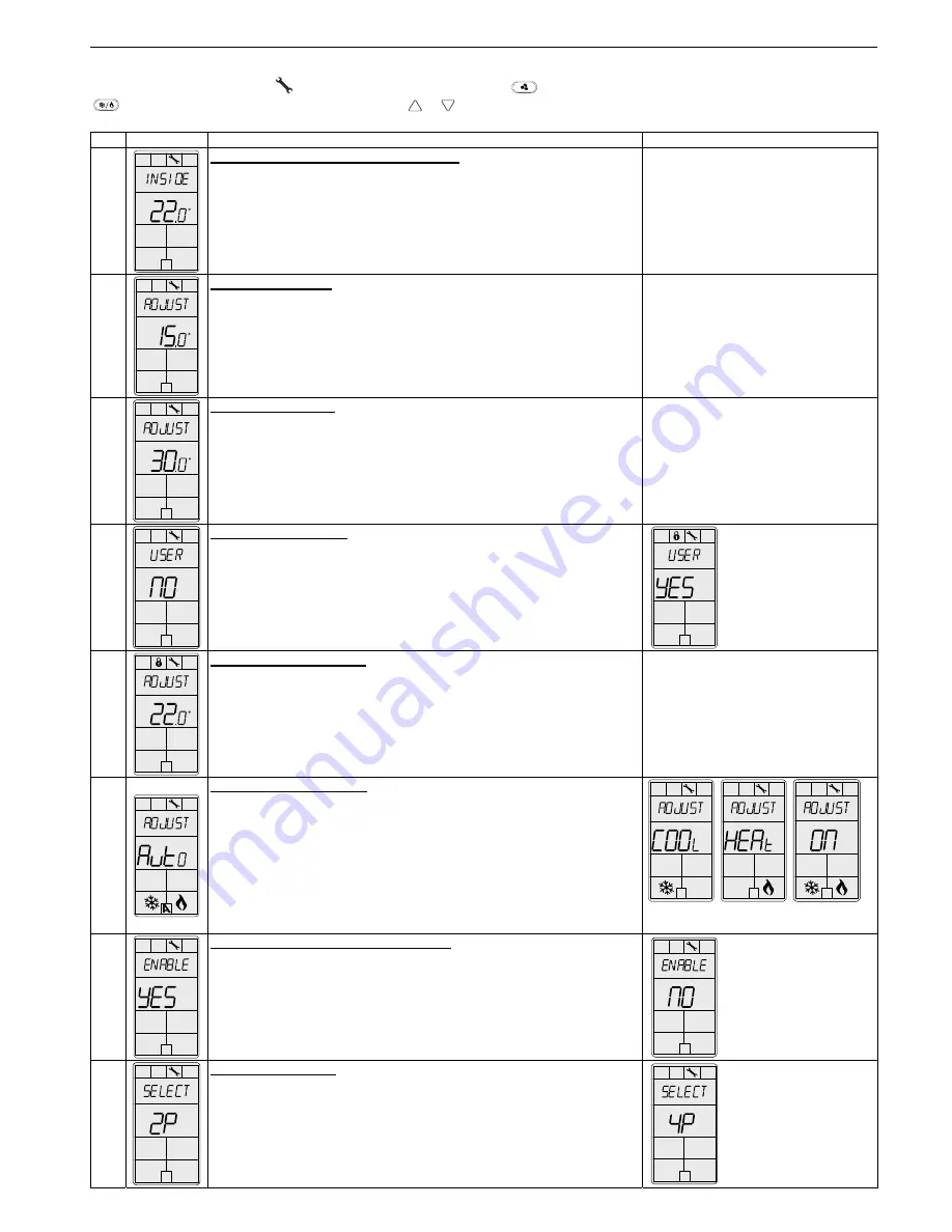 Neptronic TFCB24F3XYZ1 Скачать руководство пользователя страница 3