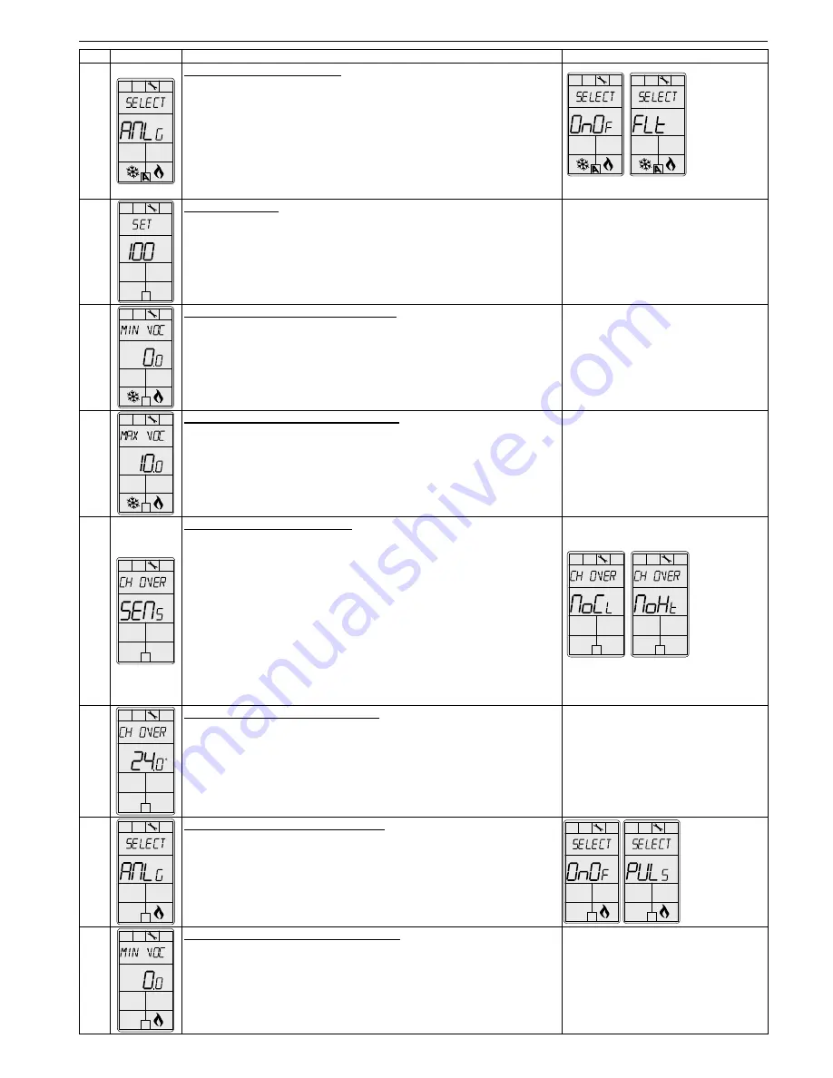 Neptronic TFCB24F3XYZ1 Specification And Installation Instructions Download Page 4