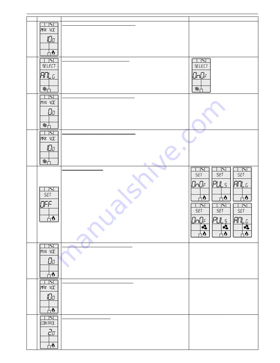 Neptronic TFCB24F3XYZ1 Скачать руководство пользователя страница 5