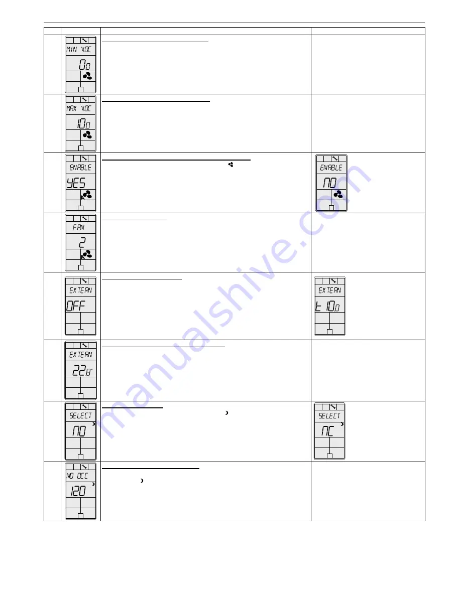 Neptronic TFCB24F3XYZ1 Specification And Installation Instructions Download Page 7