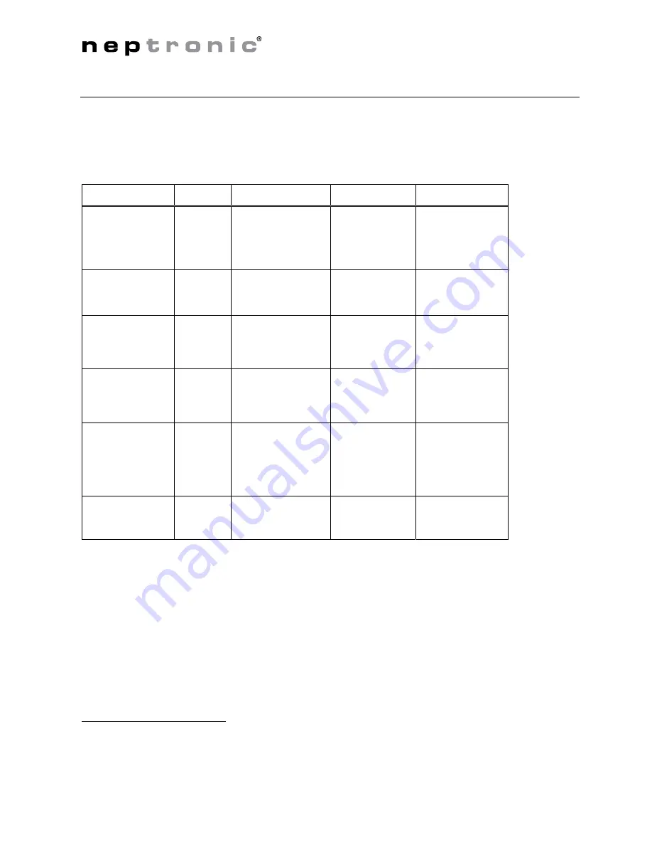 Neptronic TROB24 Series User Manual Download Page 7