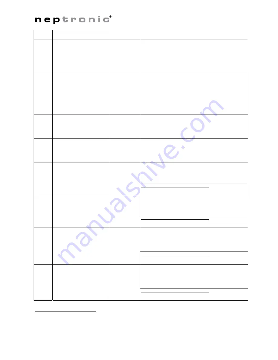 Neptronic TROB24 Series User Manual Download Page 10