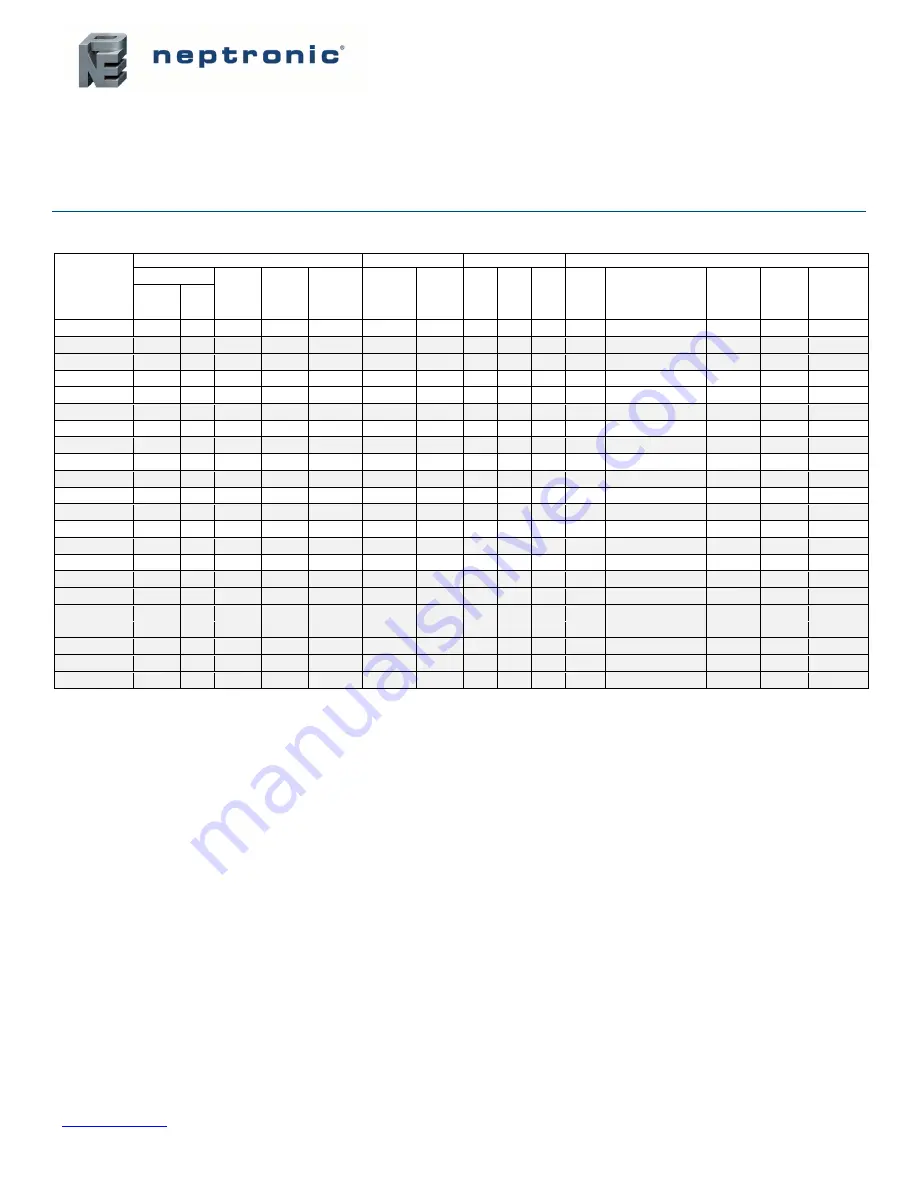 Neptronic WP440L Series Installation Instructions And User Manual Download Page 5