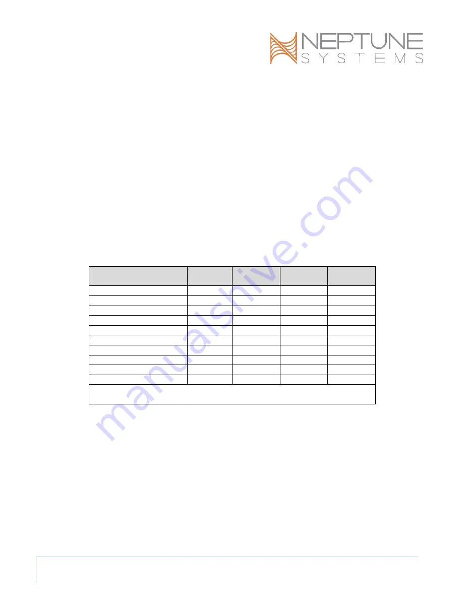 Neptune Systems AI Wireless Module Setup Manual Download Page 6