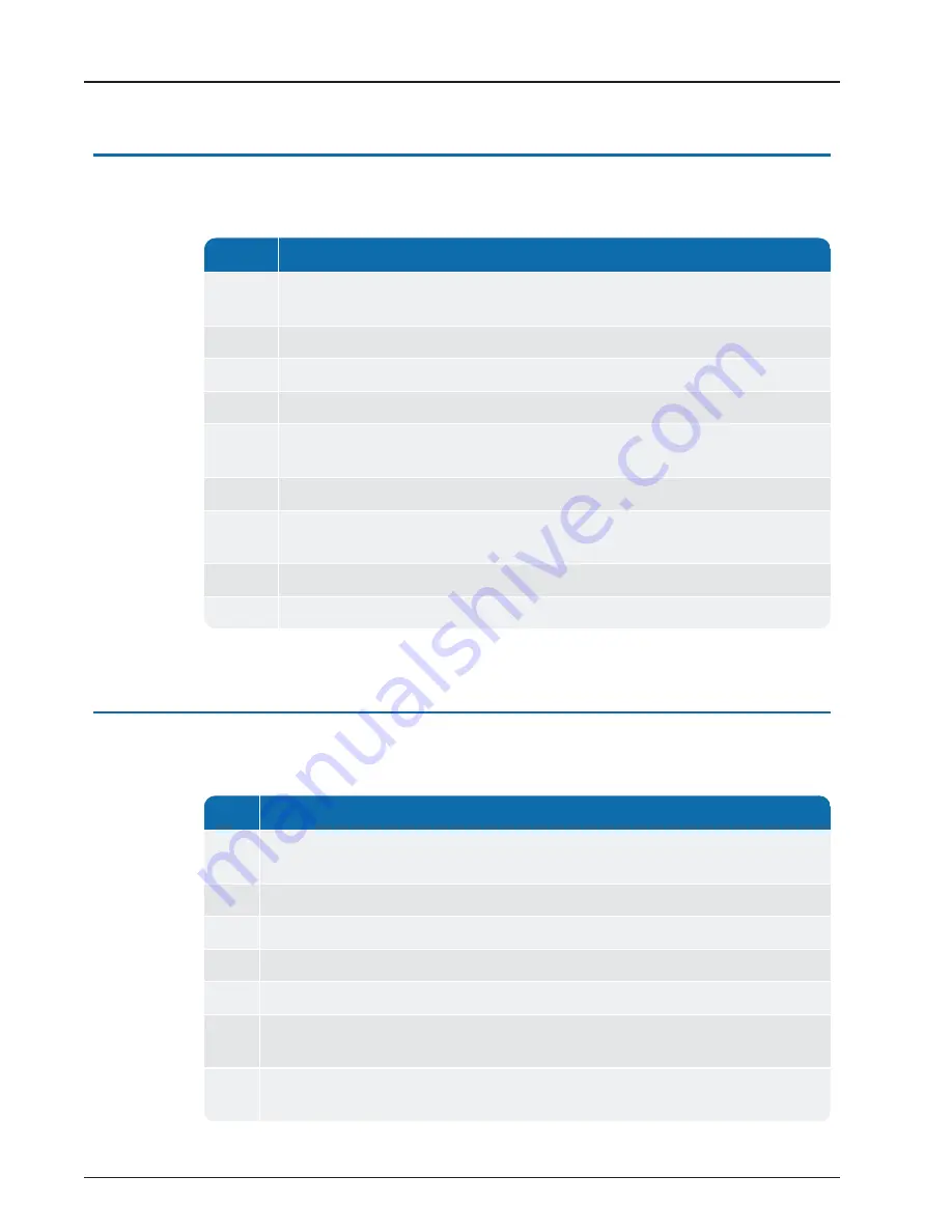 Neptune Technology TRICON SmartTrol Installation And Maintenance Manual Download Page 48