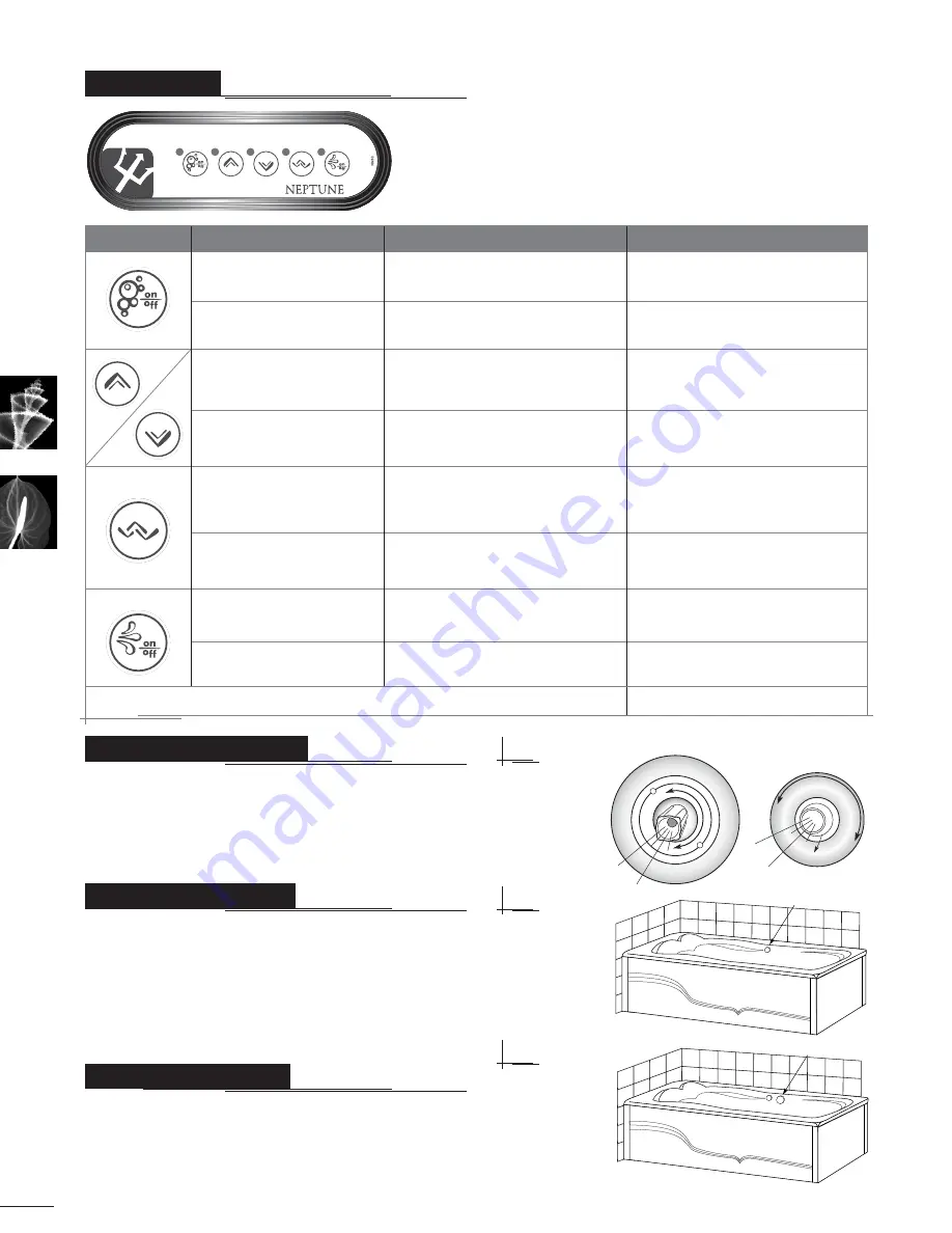 Neptune Activ-air Owner'S Manual Download Page 12