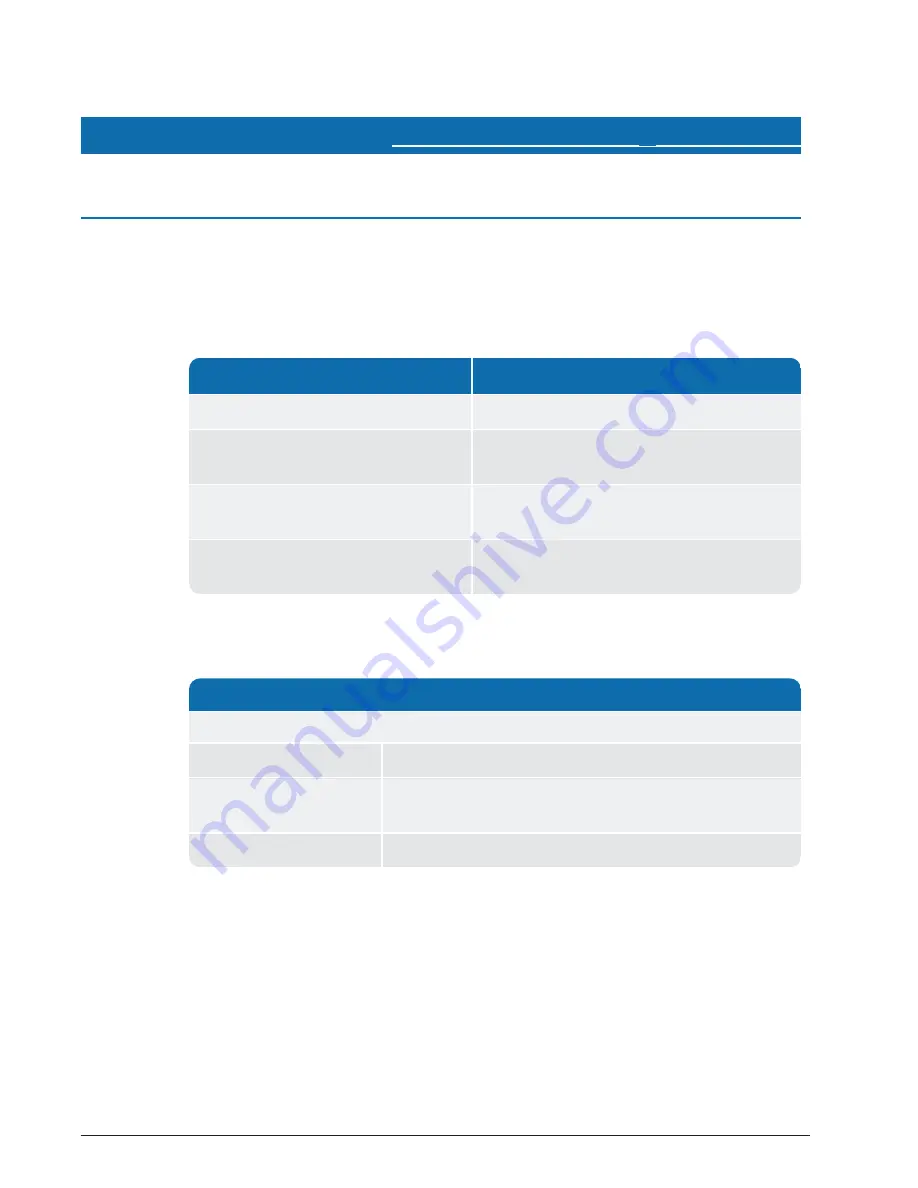 Neptune E-CODER R900i Installation And Maintenance Manual Download Page 41