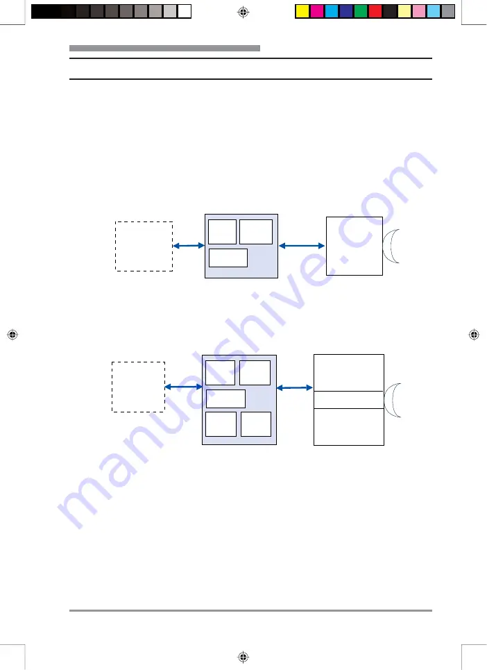 Nera CompactLink Series Скачать руководство пользователя страница 17