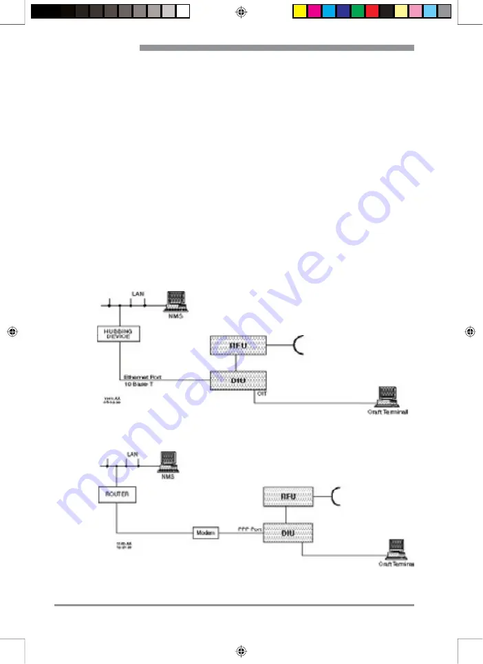 Nera CompactLink Series Скачать руководство пользователя страница 96