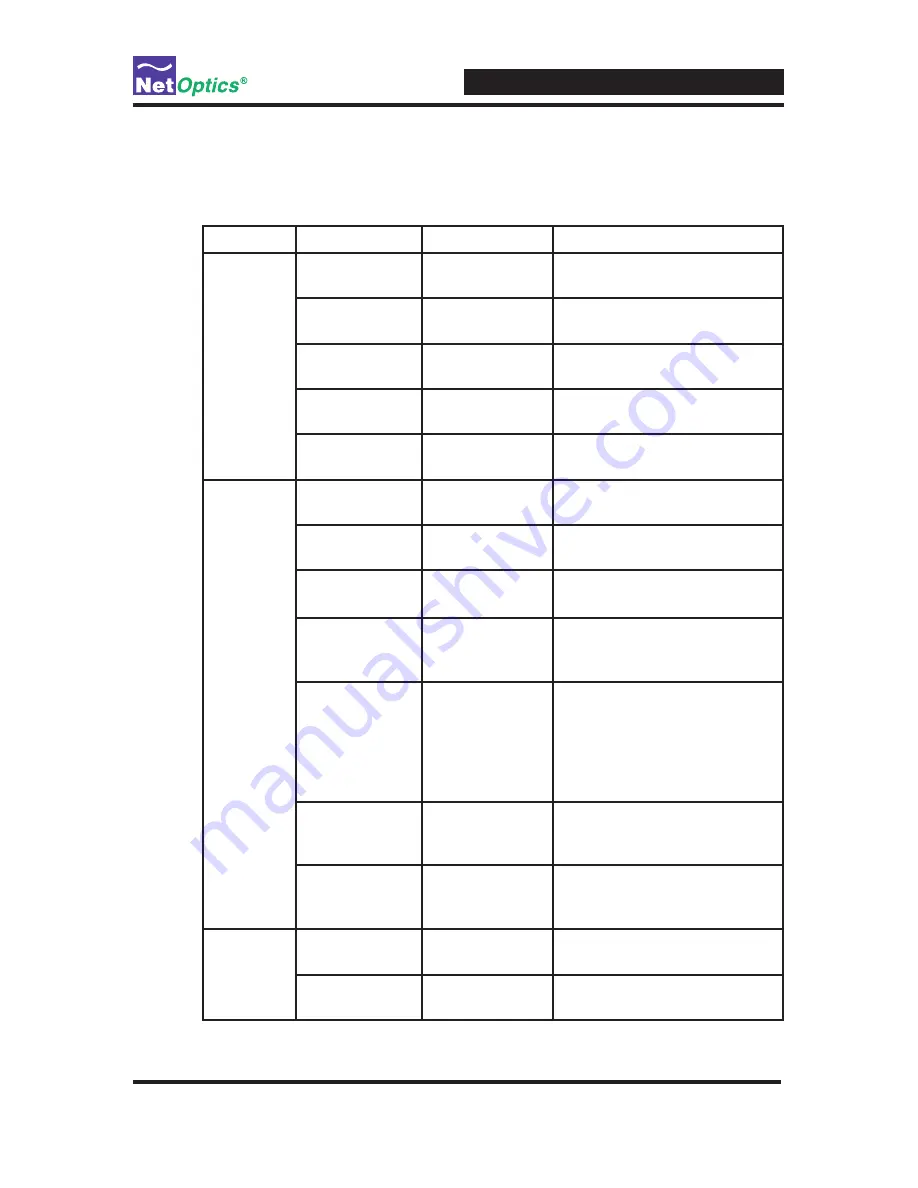 Net Optics 4xN 10 User Manual Download Page 41