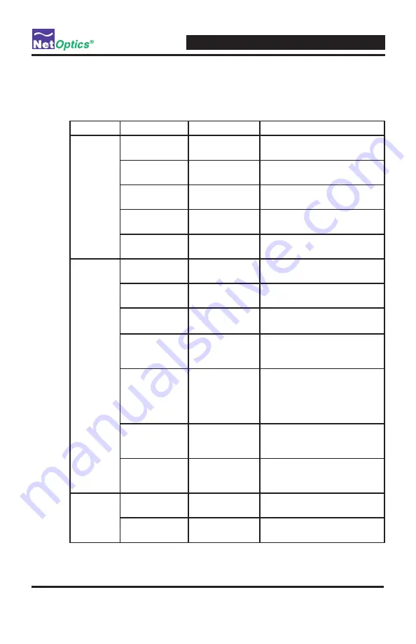 Net Optics ISWCU3S2x16 User Manual Download Page 42