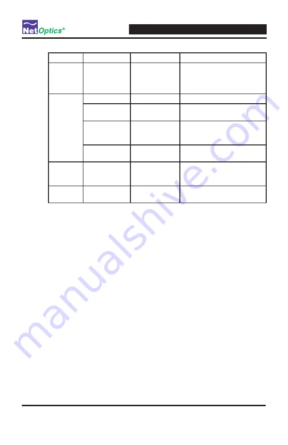 Net Optics ISWCU3S2x16 User Manual Download Page 43