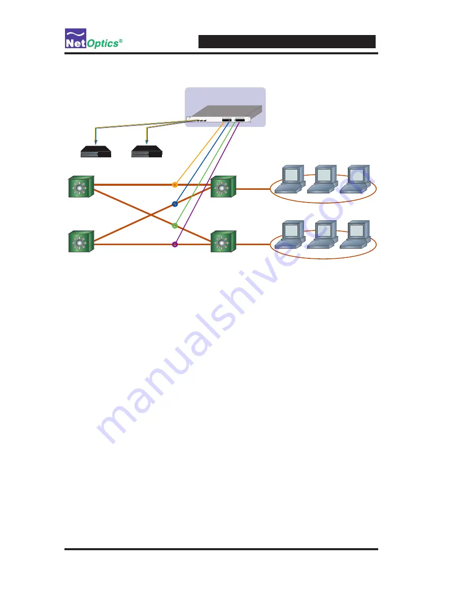 Net Optics LA-IF4CU/4SFP Installation Manual Download Page 7