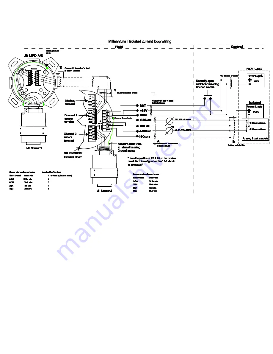 Net Safety MILLENNIUM II User Manual Download Page 19