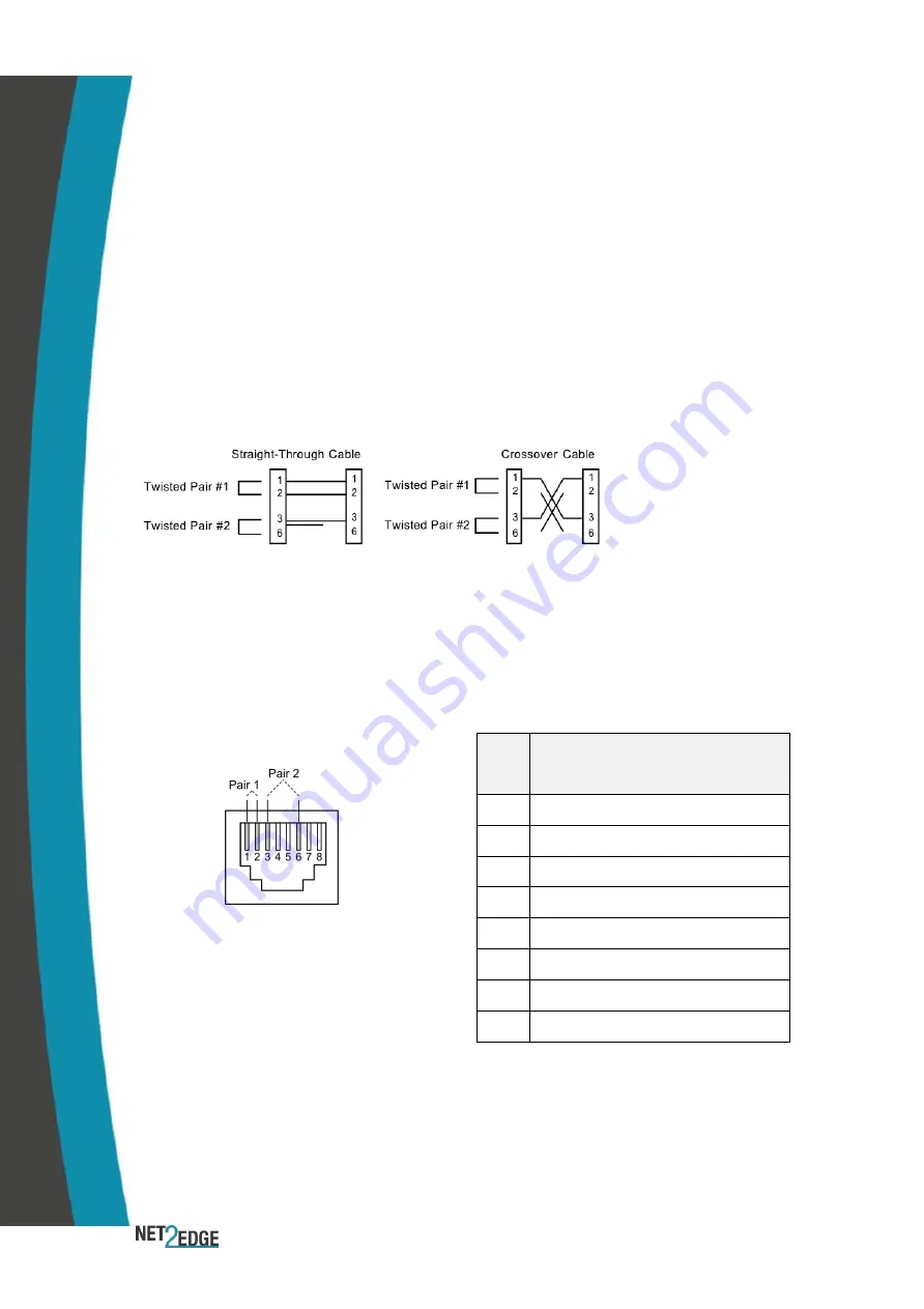 Net2Edge LIB-304 Installation Manual Download Page 22