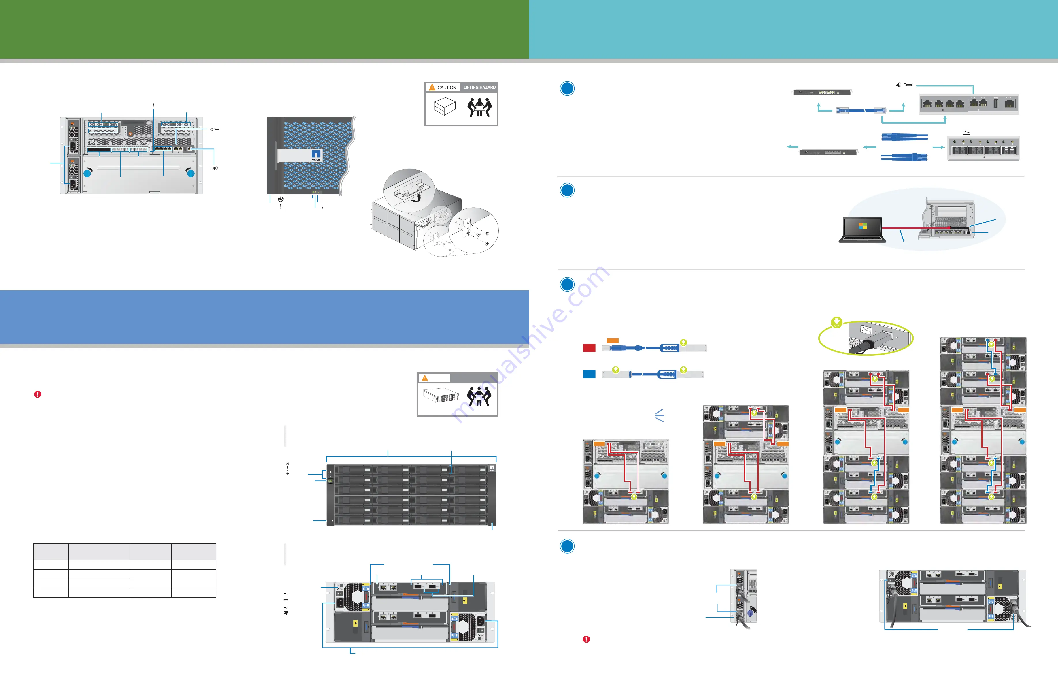 NetApp AltaVault Installation And Setup Instructions Download Page 2