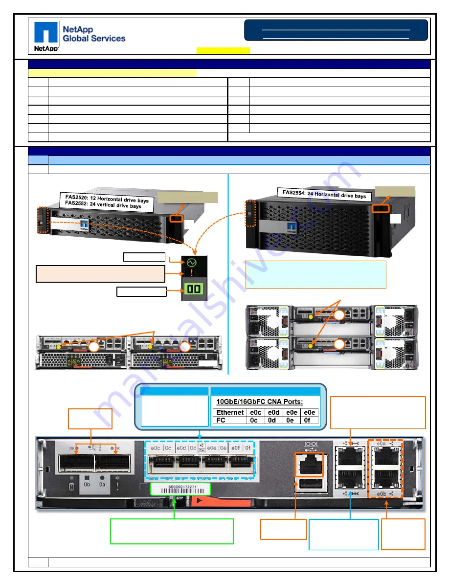 NetApp FAS2500 Скачать руководство пользователя страница 2