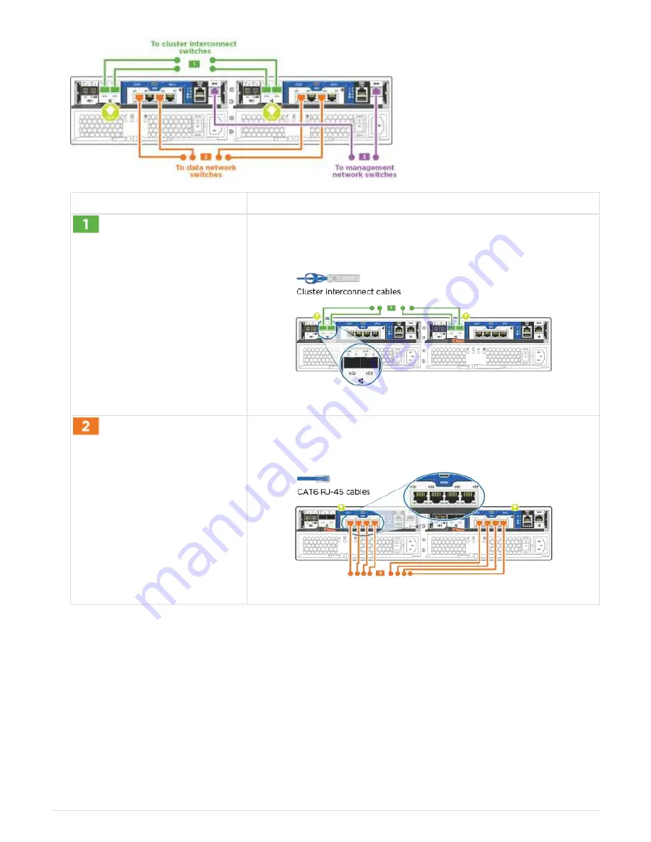 NetApp FAS9000 Manual Download Page 195