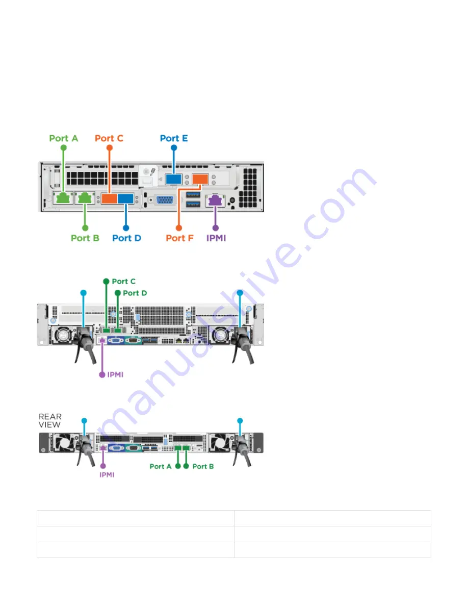 NetApp HCI Manual Download Page 39