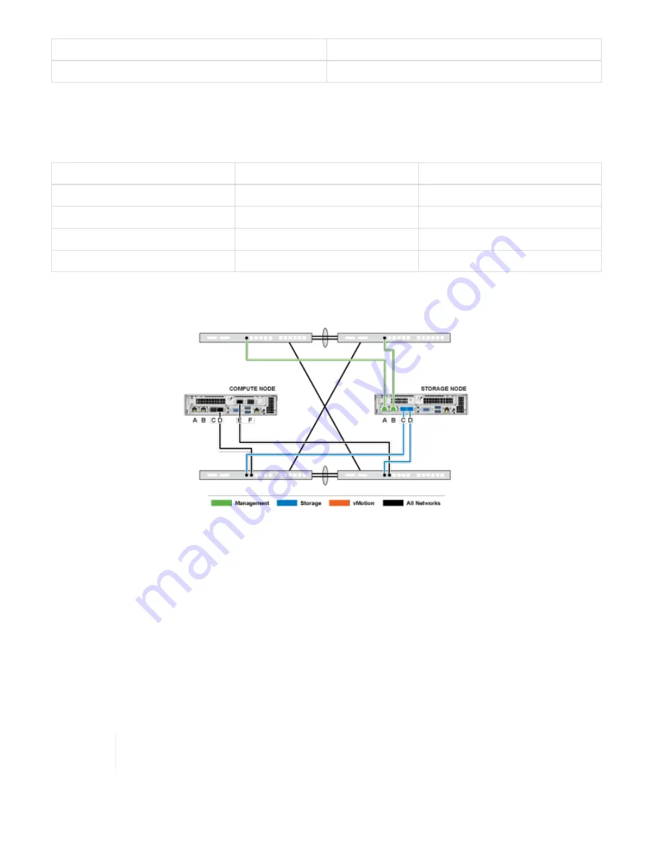 NetApp HCI Manual Download Page 40