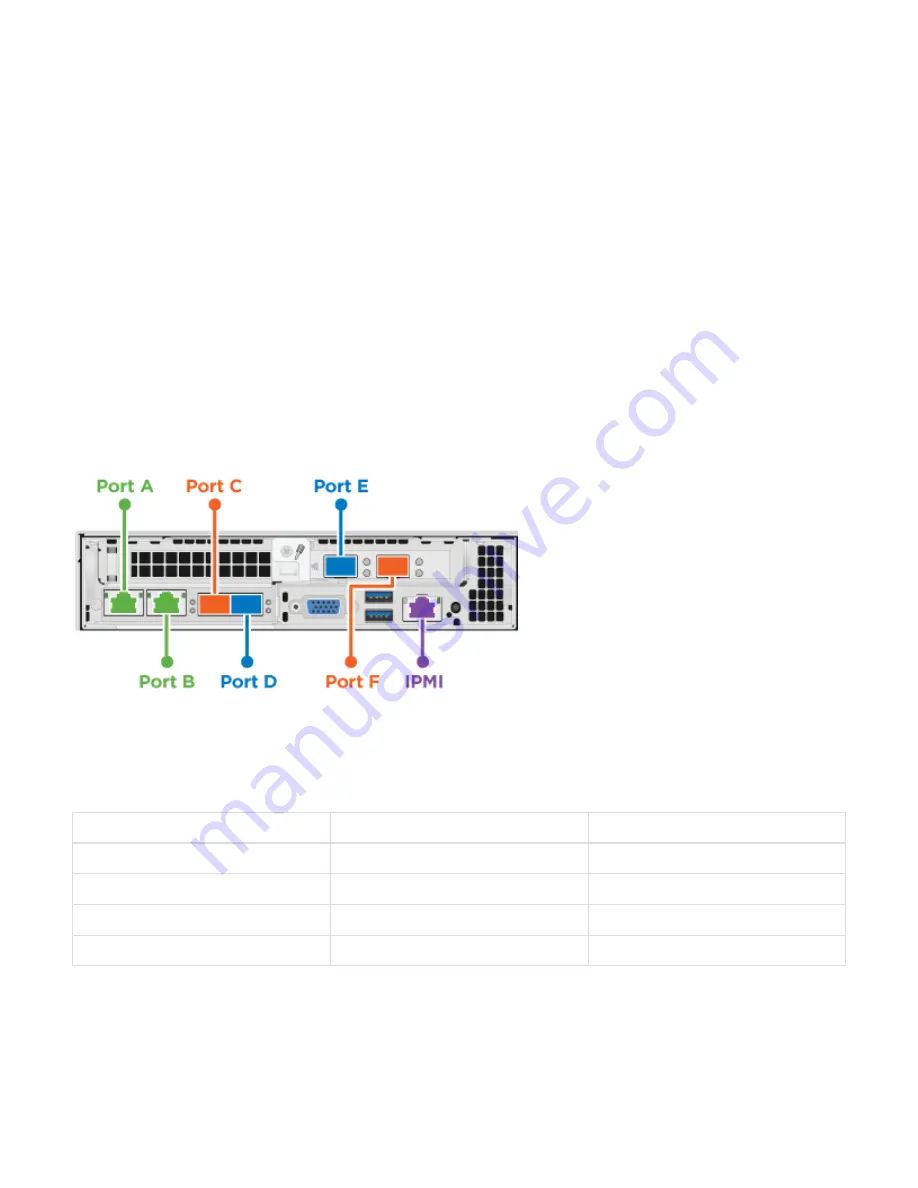 NetApp HCI Manual Download Page 41