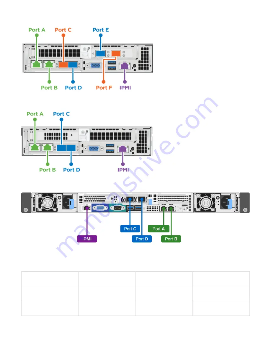 NetApp HCI Manual Download Page 43