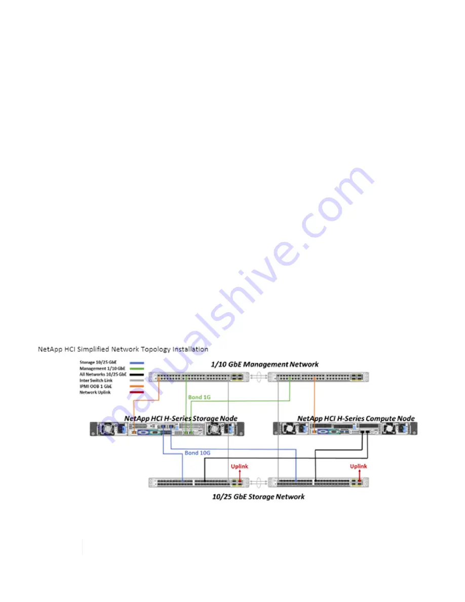 NetApp HCI Manual Download Page 48