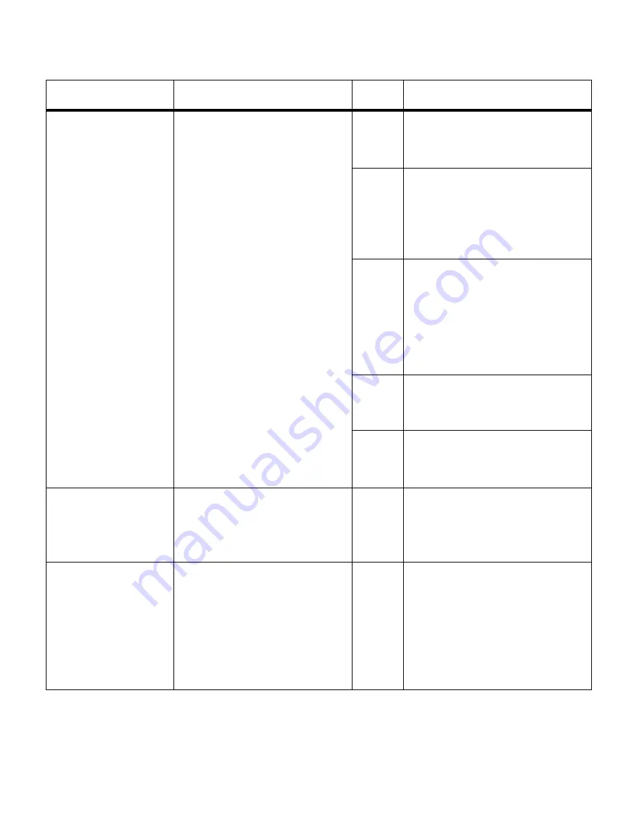 NetApp NearStore R100 Hardware And Service Manual Download Page 149