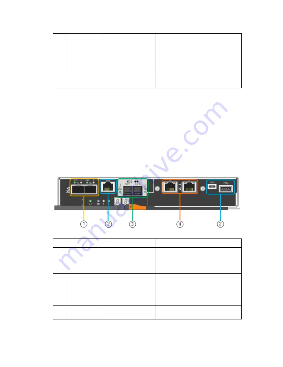 NetApp SGF6024 Hardware Installation And Maintenance Manual Download Page 13