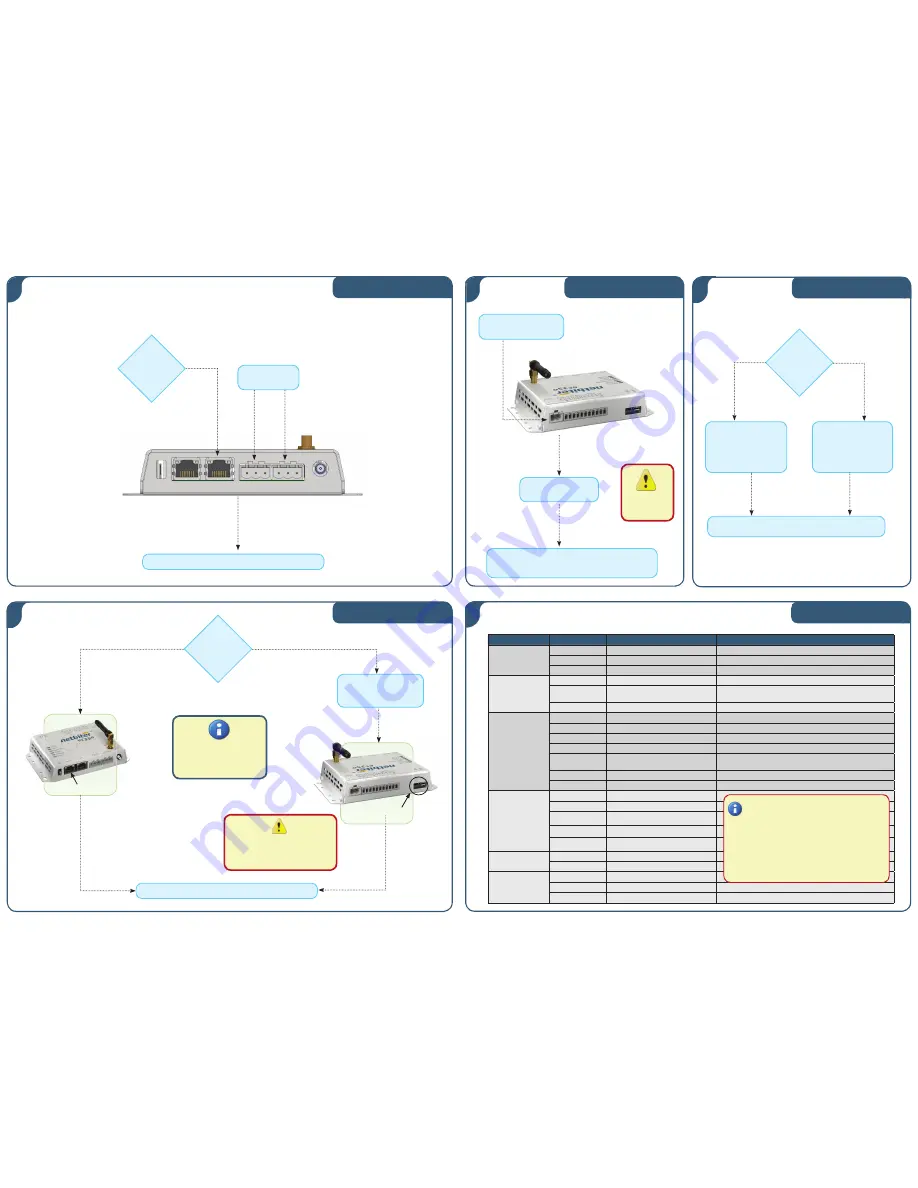 Netbiter easyconnect ec310 Скачать руководство пользователя страница 1