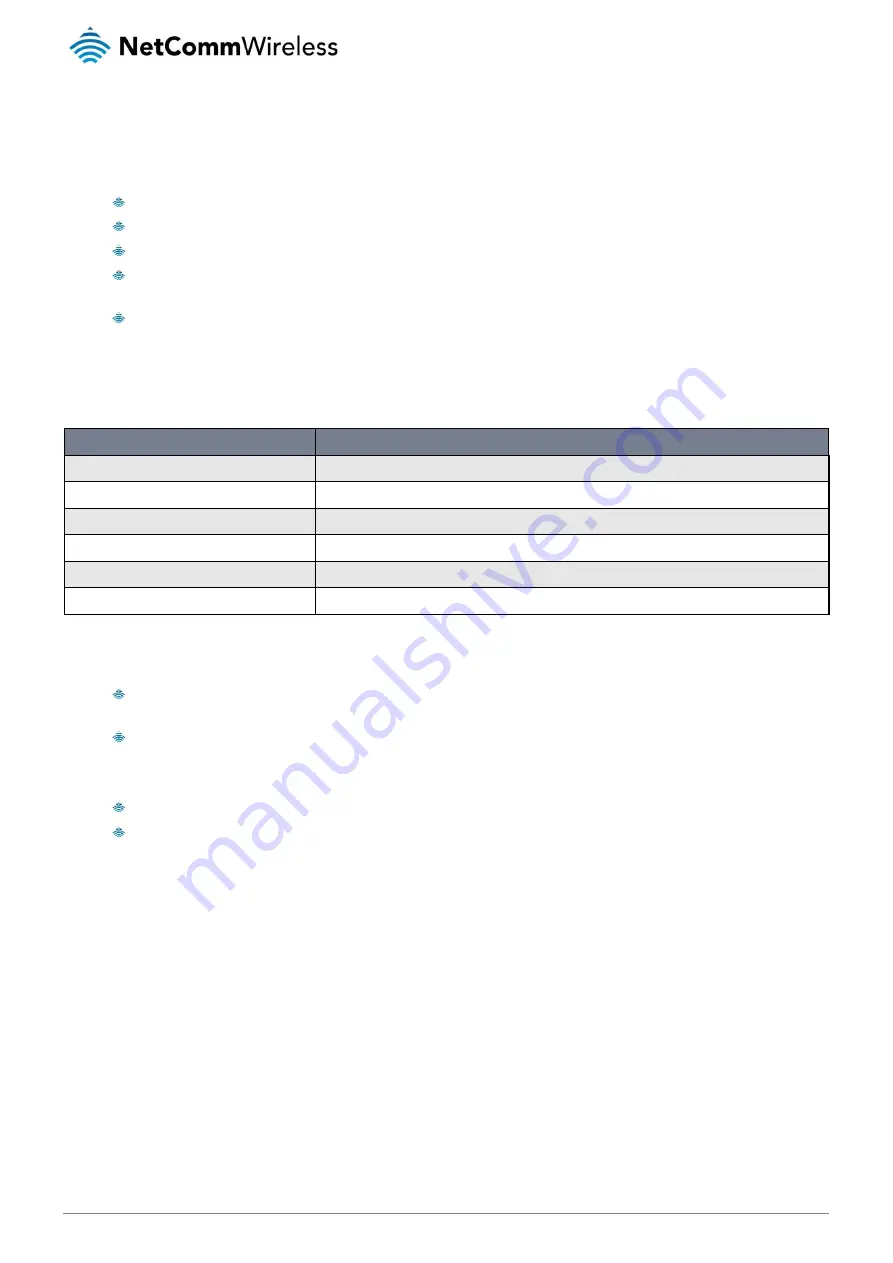 NetComm Wireless NRB-51 User Manual Download Page 11