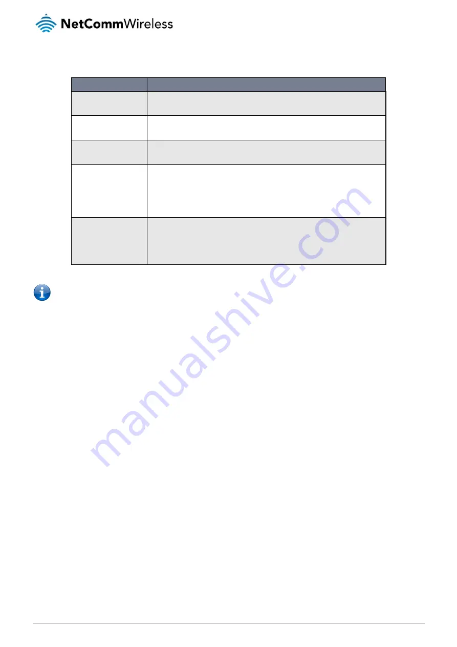 NetComm Wireless NTC-140-01 User Manual Download Page 86